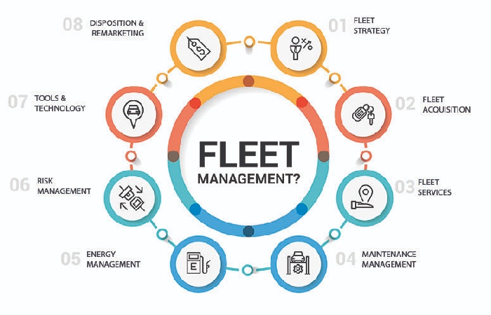 Fleet Management Write For Us