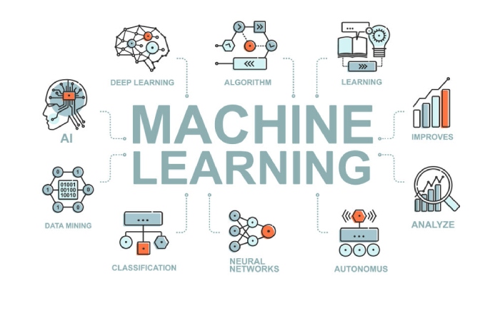 Machine Learning Ml Write For Us